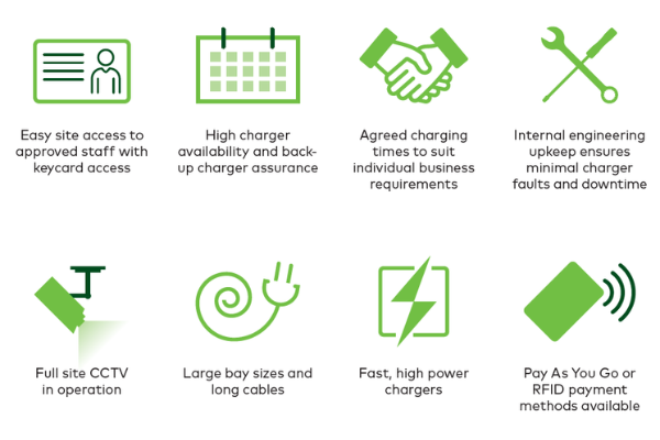 Proposition icons